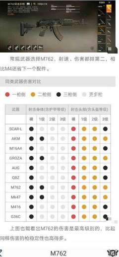 和平精英SS12賽季步槍強度分析 MK系列競逐平臺新王